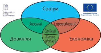 Сталий розвиток і стратегічне планування в умовах справедливої трансформації